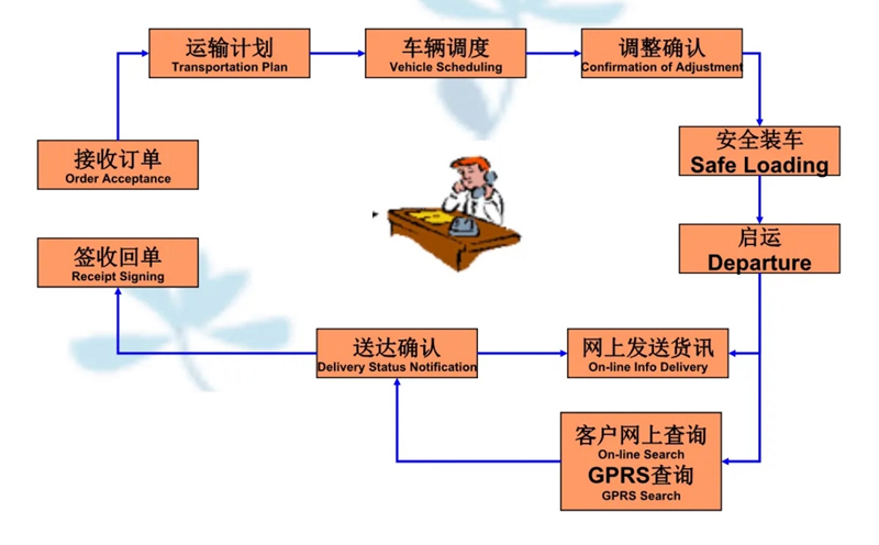 吴江震泽直达西区物流公司,震泽到西区物流专线